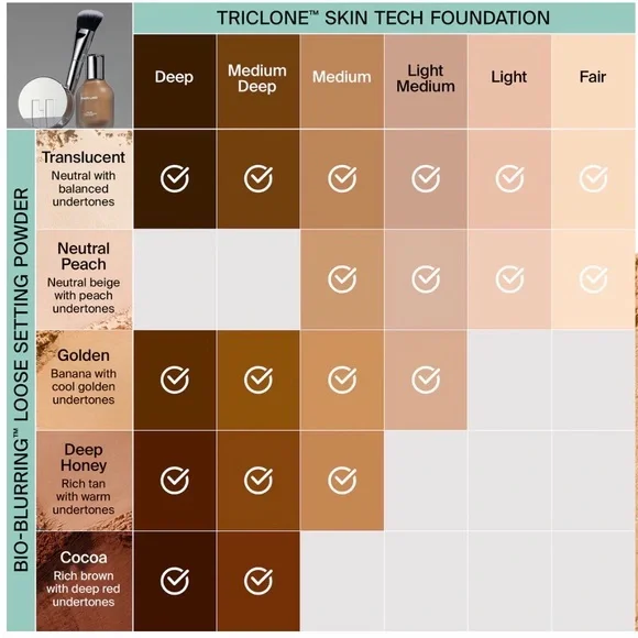 Haus Labs Bio Blurring Loose Setting Powder - Picture 7 of 7